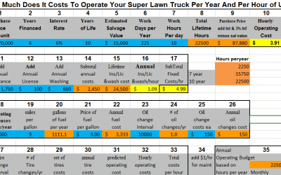 Lawn Truck Cost Guide for 2022