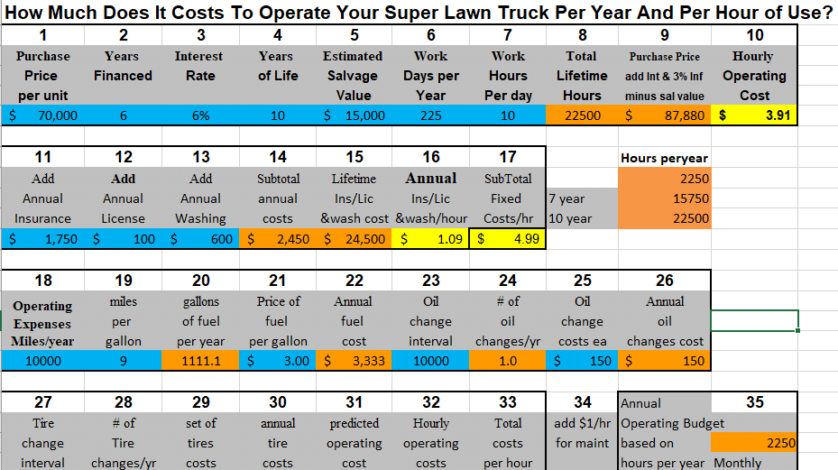 Lawn Truck Cost Guide for 2022