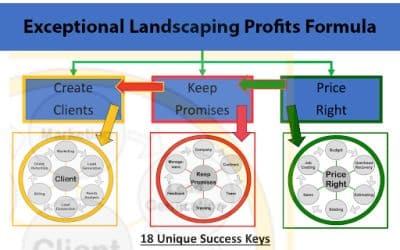 Exceptional Landscaping Profits Formula