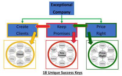 The Formula for an Exceptionally Profitable Lawn & Landscape Business