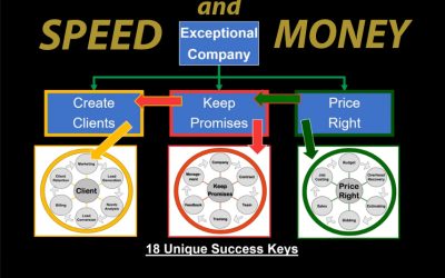Speed & Money